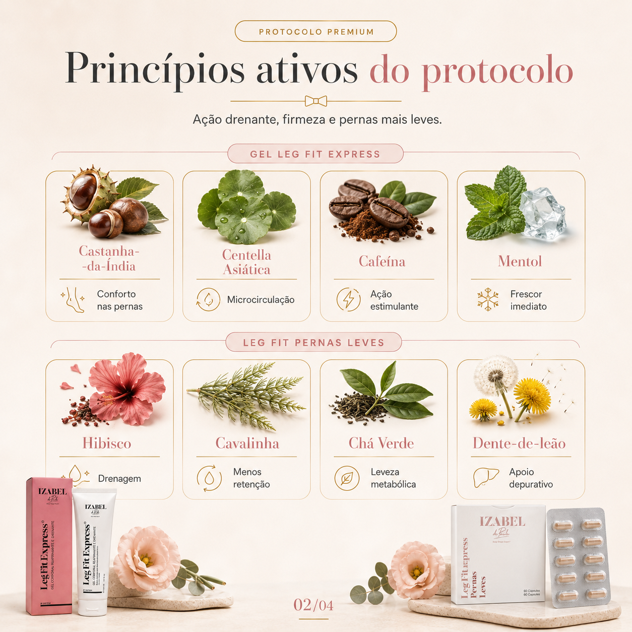 Kit Celulite e Lipedema — activos